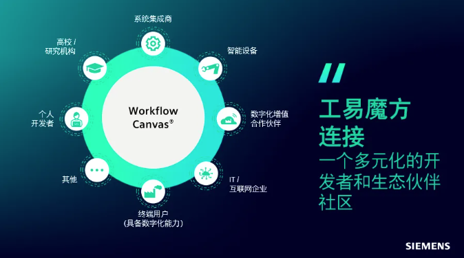 强强合作！大族机器人加入西门子 xcelerator 生态体系